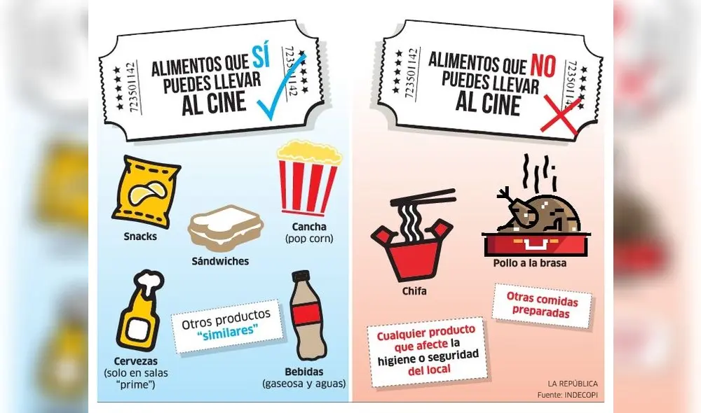 Lo que sí y lo que no puedes llevar a las salas de cine