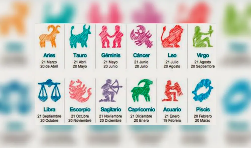 Los signos más afectados serán Aries Cáncer Libra y Capricornio. Créditos: Difusión