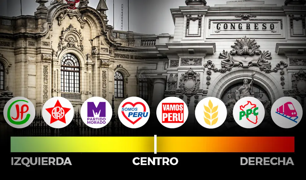Foto: composición Fabrizio Oviedo/La República