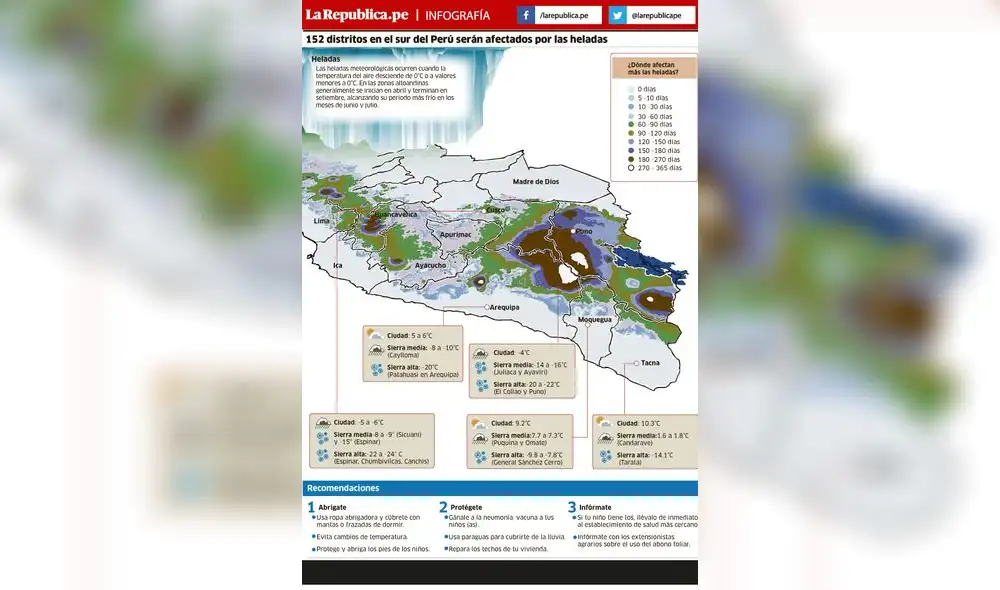 152 distritos en el sur del Perú serán afectados por las heladas 