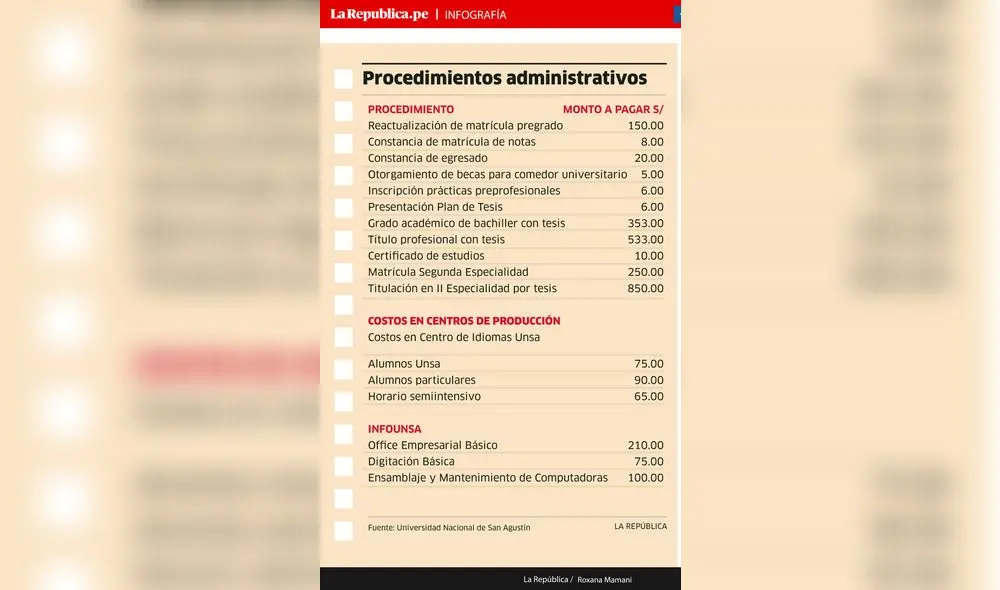 Arequipa: Estudiantes de la Unsa rechazan nuevas tasas