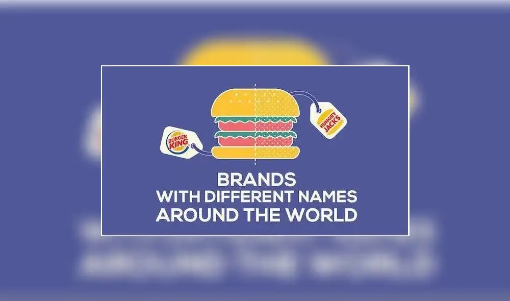 Marcas mundialmente famosas con nombres distintos en otros países