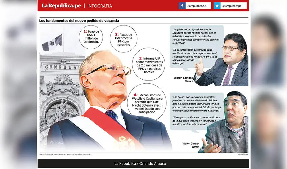 Los fundamentos del nuevo pedido de vacancia