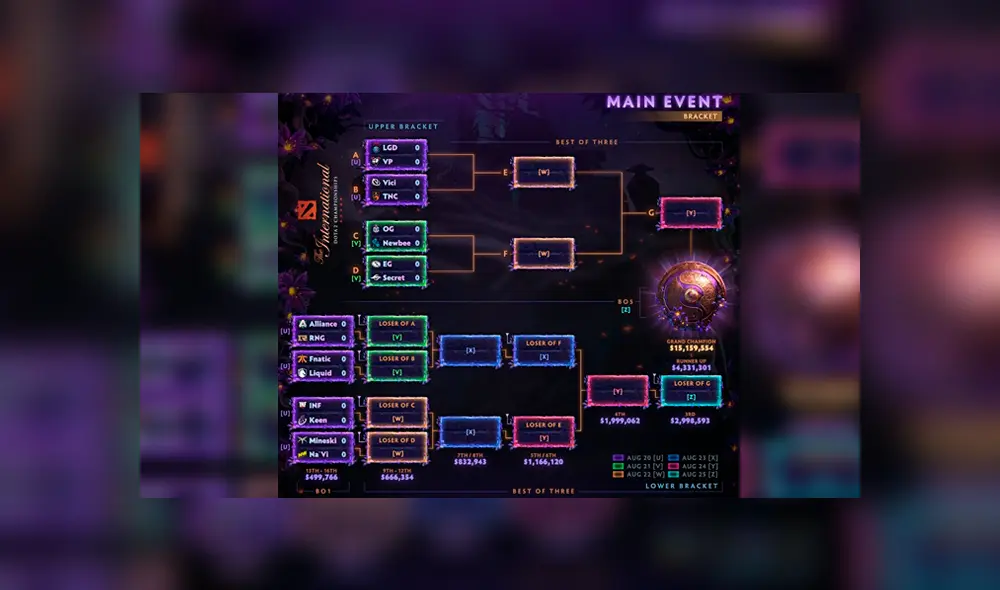 Infamous se enfrentará a este equipo en el main event de The International 2019.