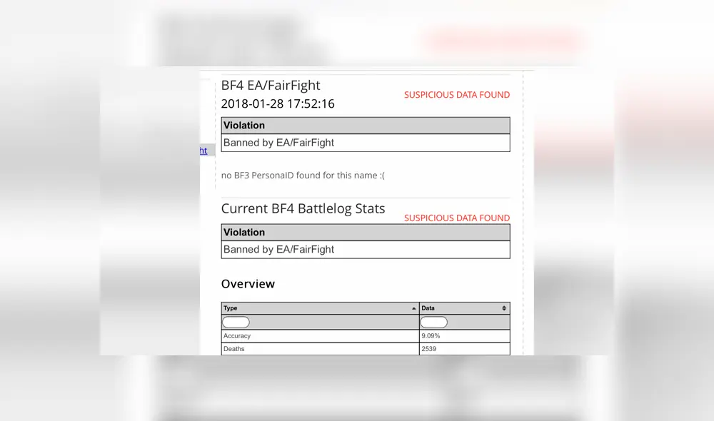 El hackers llamado DeclanH23 compartió sus estadísticas de Battlefield 4, donde confesó haber utilizado aimbot por mucho tiempo.