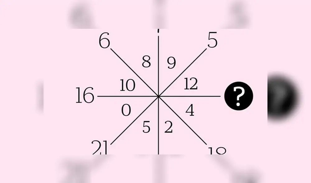 Este reto se hizo viral y ha complicado a una enorme cantidad cibernautas. Foto: El Clarín