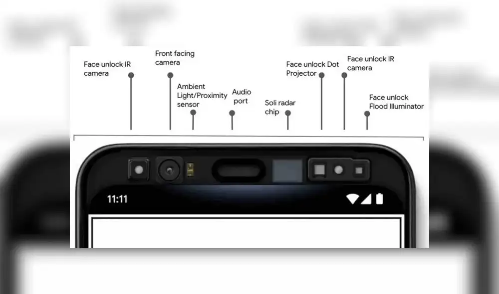 Cámara frontal del Google Pixel 4