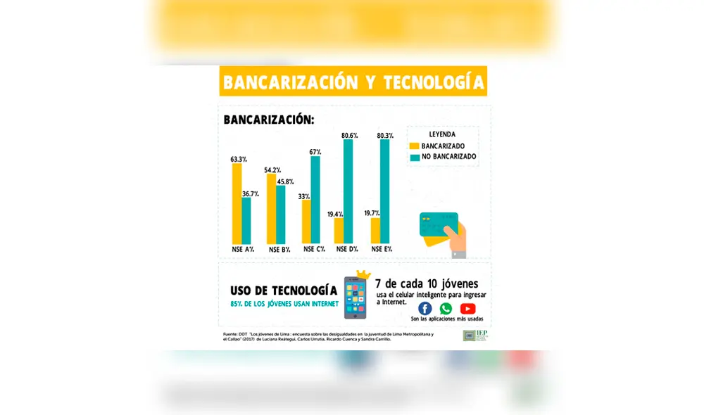Cifras de la encuesta realizada por el IEP. Cifras de la encuesta realizada por el IEP.
