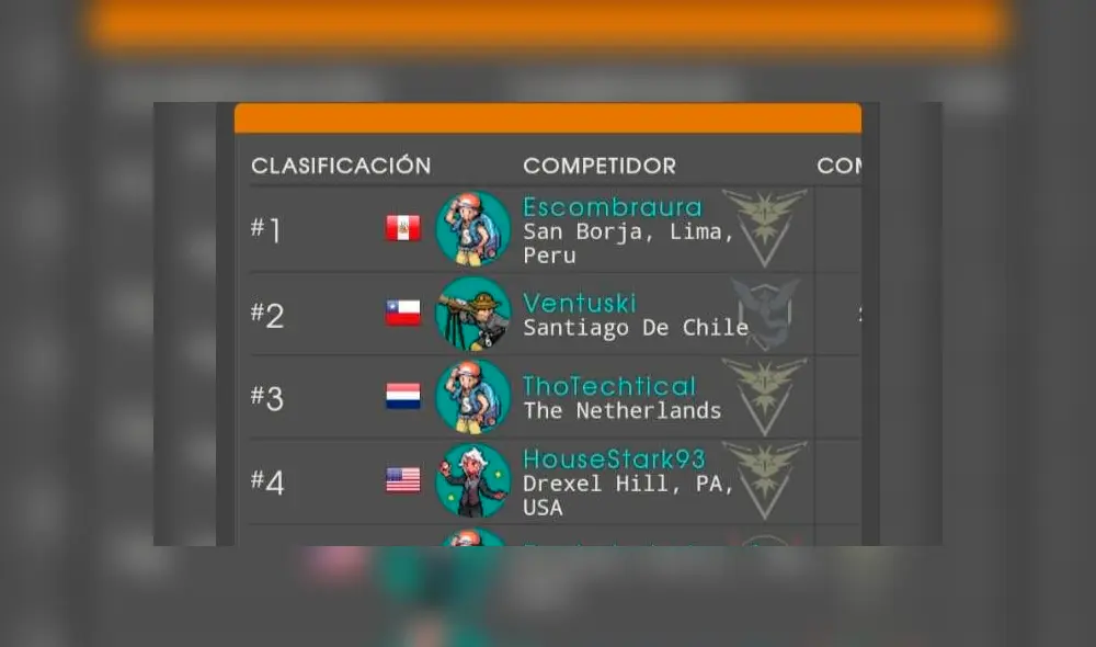 Ranking del competitivo de Pokémon GO. Antes del torneo, Escombraura estaba en el puesto 16.