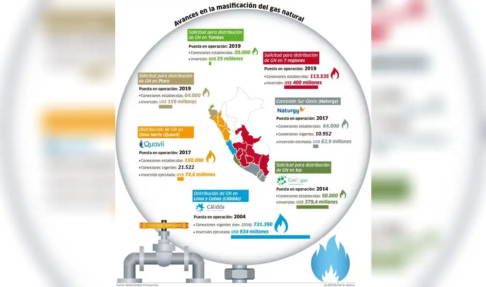 Avances en la masificación del gas natural [INFOGRAFÍA]