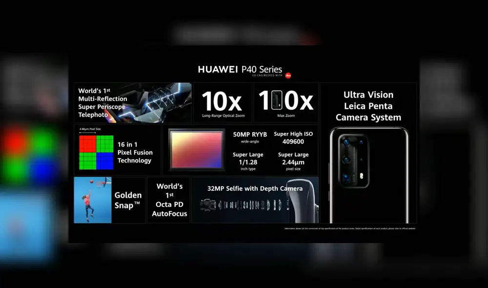 Todas las características y componentes del sistema fotográfico de los Huawei P40. Todas las características y componentes del sistema fotográfico de los Huawei P40.