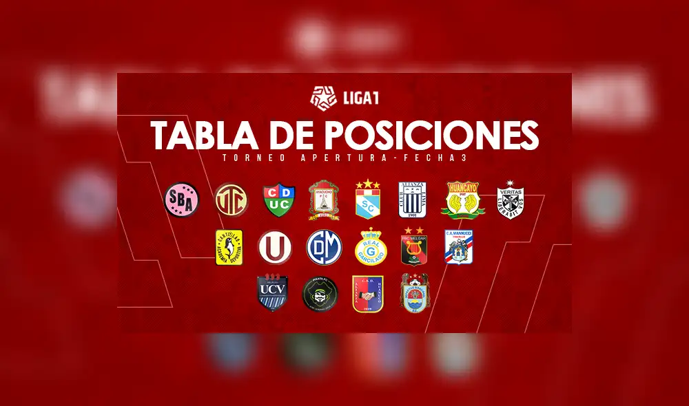 Liga 1: Resultados, tabla de posiciones y goleadores del Torneo Apertura 2019 Liga 1: Resultados, tabla de posiciones y goleadores del Torneo Apertura 2019