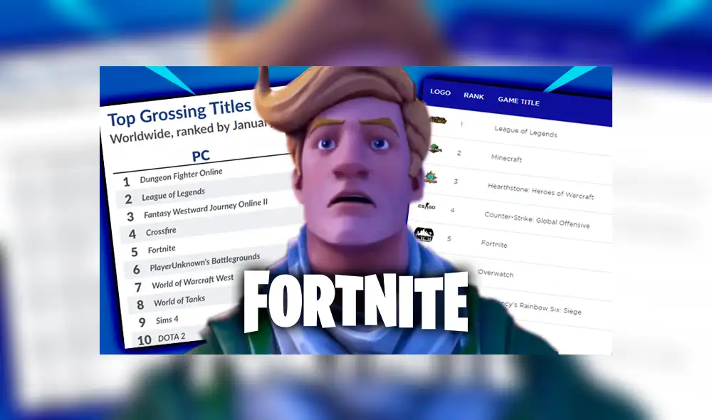 Fortnite cae en popularidad