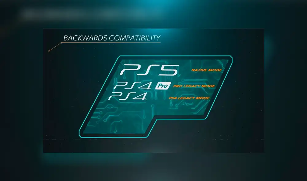 Podrás jugar casi todos tus juegos de PS4 en la nueva consola.