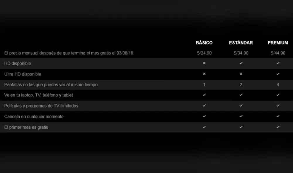 Las películas de terror disponible en Netflix que paralizarán tu cuerpo