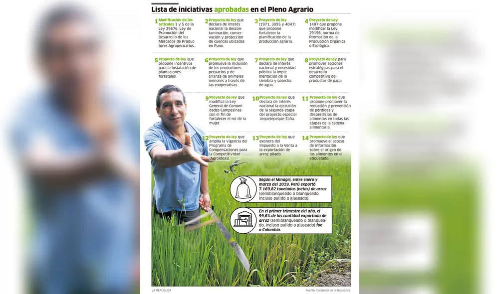 Lista de iniciativas aprobadas en el Pleno Agrario [INFOGRAFÍA]