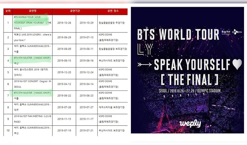 BTS es el grupo que lideró el ticketing en Interpark durante el 2019.