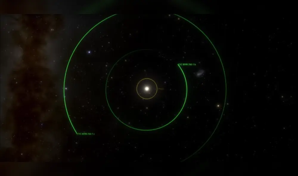 Hasta ahora los astrónomos habían captado instantáneas de sistemas de dos o más exoplanetas. Foto: captura