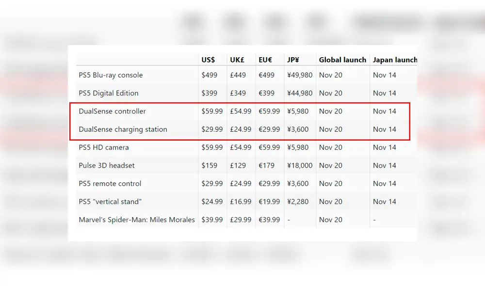 Aquí los precios filtrados por el conocido usuarios IronManPS5 Aquí los precios filtrados por el conocido usuarios IronManPS5