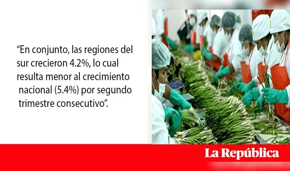 Sur: crecimiento económico 