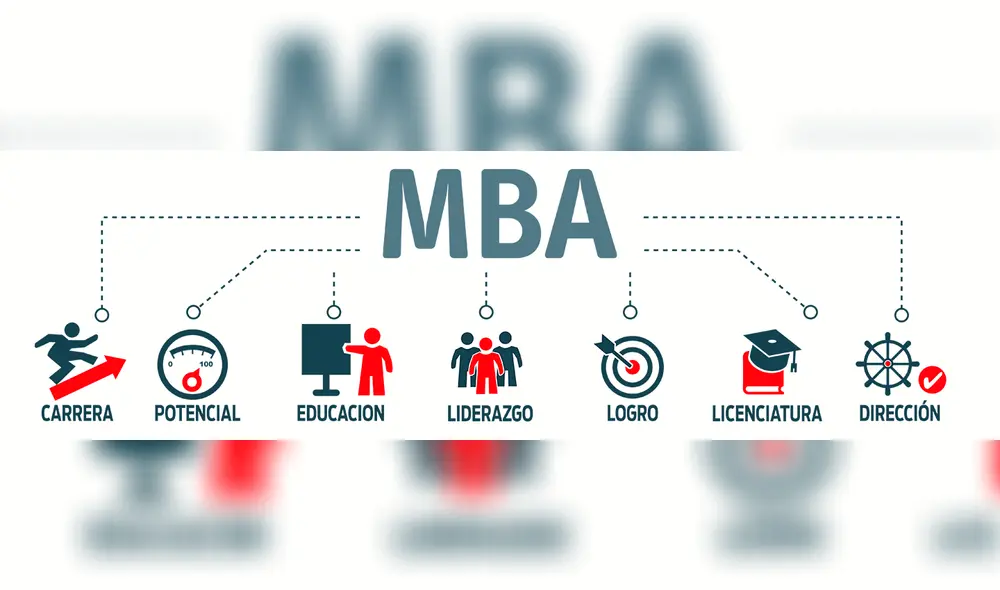 MBA. Experto en dirección empresarial