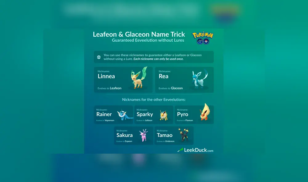 Truco para conseguir todas las evoluciones de Eevee en Pokémon GO.