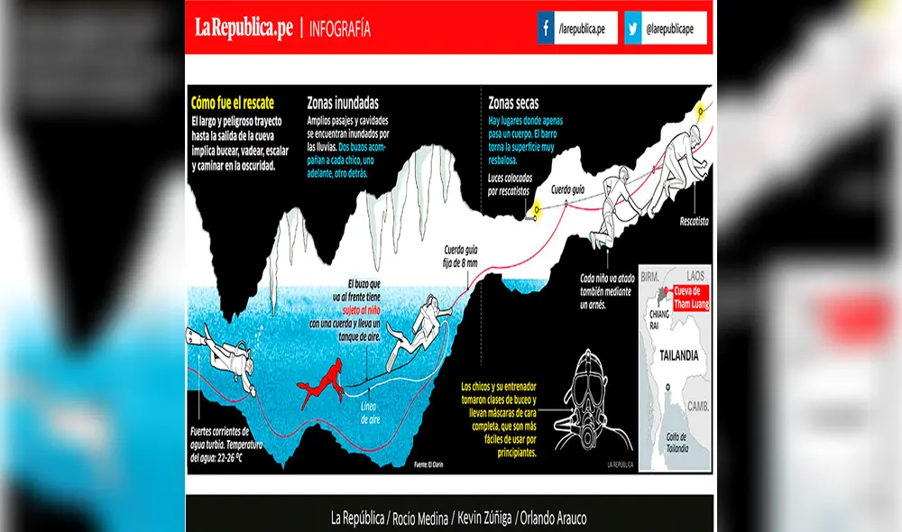 Tailandia: así fue el rescate de los niños de la cueva Tham Luang