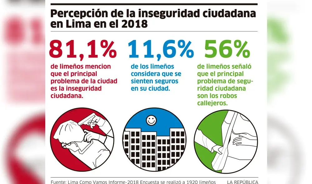Percepción de la inseguridad ciudadana 2018 [INFOGRAFÍA]