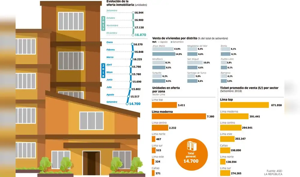 Evolución de la oferta inmobiliaria [INFOGRAFÍA]