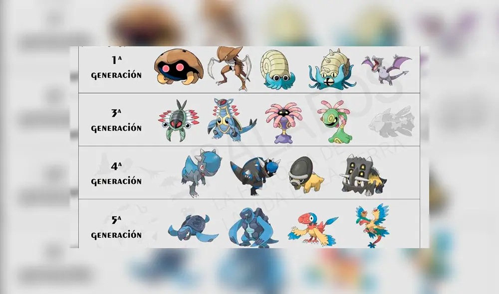 Lista completa de los pokémon fósiles en Pokémon GO. Lista completa de los pokémon fósiles en Pokémon GO.