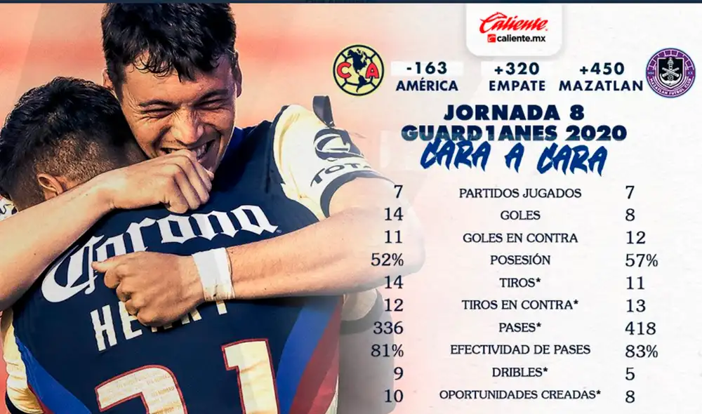 América vs. Mazatlán EN VIVO por la Liga MX 2020.