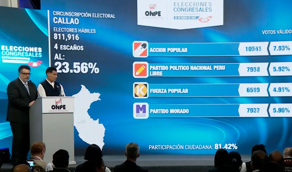 Primeros resultados de la ONPE.