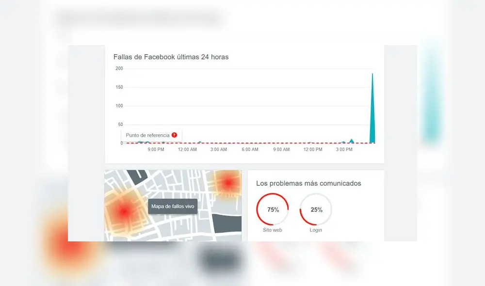 Los problemas que tienen los usuarios con Facebook. Los problemas que tienen los usuarios con Facebook.