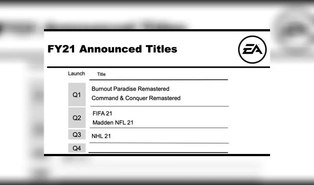 EA confirma el lanzamiento de FIFA 21 a finales de septiembre [FOTOS]