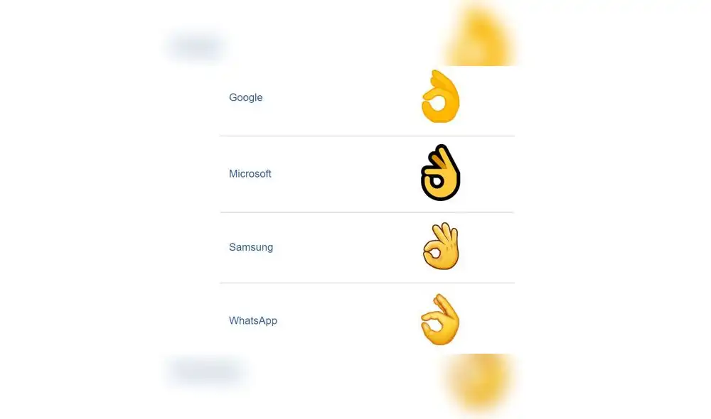 WhatsApp y el significado del polémico emoji del índice y pulgar haciendo un circulo [FOTOS]