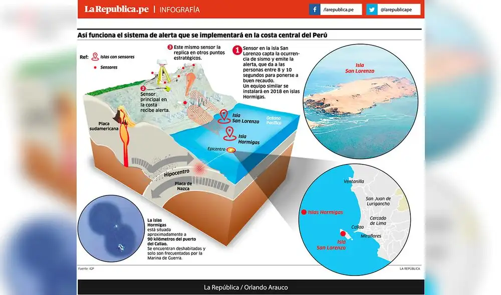 Así funciona el sistema de alerta a implementarse en la costa peruana