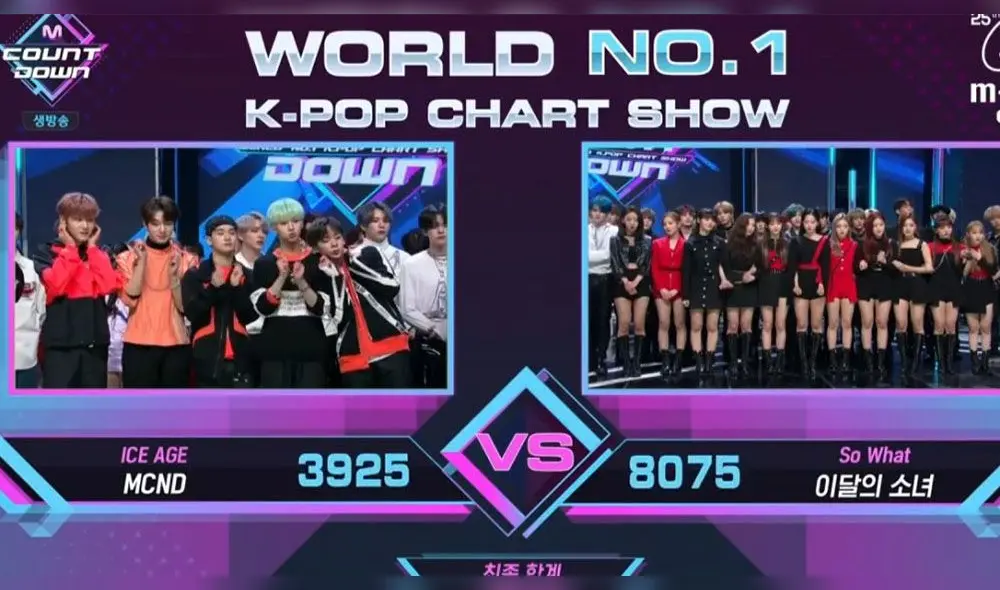 Los resultados muestran amplia ventaja entre ambas canciones