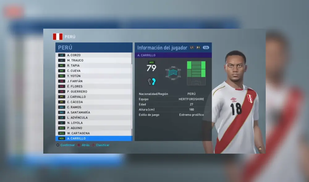 Selección peruana: La evolución física de los futbolistas de Perú en PES Selección peruana: La evolución física de los futbolistas de Perú en PES