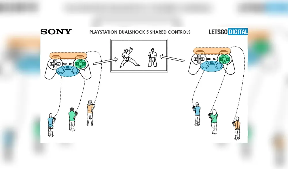 Mandos DualShock 5 convertirían juegos de PS5 de un solo jugador en multijugador. Foto: LetsgoDigital