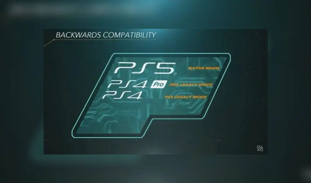 Los 100 juegos más jugados de PS4 serán la prioridad de Sony para la retrocompatibilidad en PS5.