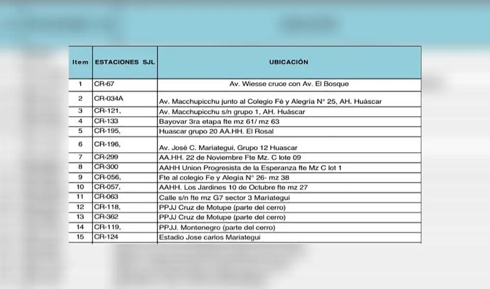 SJL: conoce la ubicación de los centros de abastecimiento de agua potable [FOTOS]