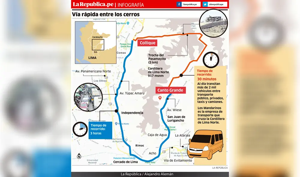 Pasamayito, la ruta ‘express’ que une Comas con San Juan de Lurigancho Pasamayito, la ruta ‘express’ que une Comas con San Juan de Lurigancho