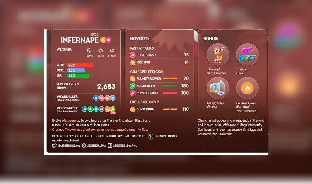 Bonus de Chimchar e Infernape (Pokémon GO Hub, Legends)