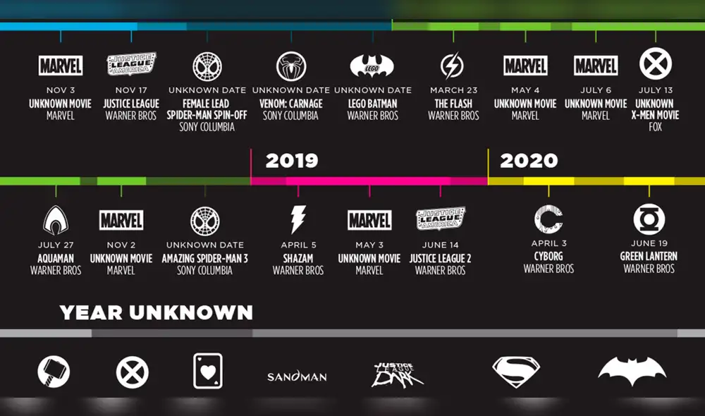 Conoce la lista de las próximas películas de Marvel y DC [FOTOS]