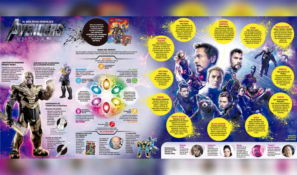 Avengers Endgame: El más épico desenlace [INFOGRAFÍA]