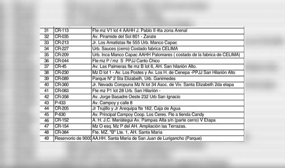 SJL: conoce la ubicación de los centros de abastecimiento de agua potable [FOTOS]