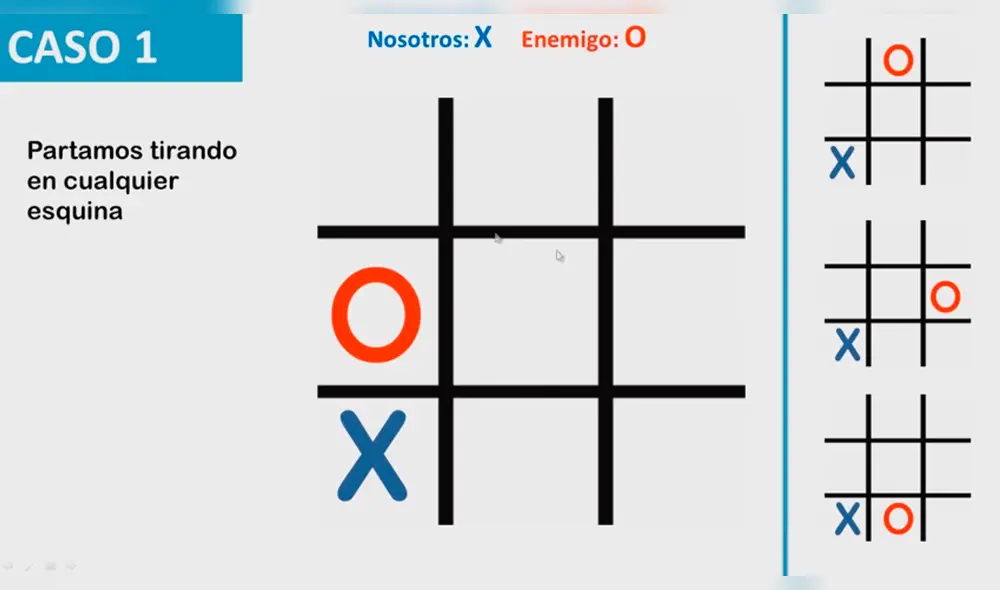 YouTube: Revelan truco para ganar siempre en "Tres en raya" [VIDEO]