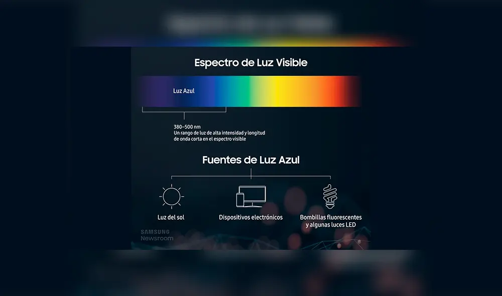 Conoce las consecuencias de la sobreexposición a la luz azul. Conoce las consecuencias de la sobreexposición a la luz azul.