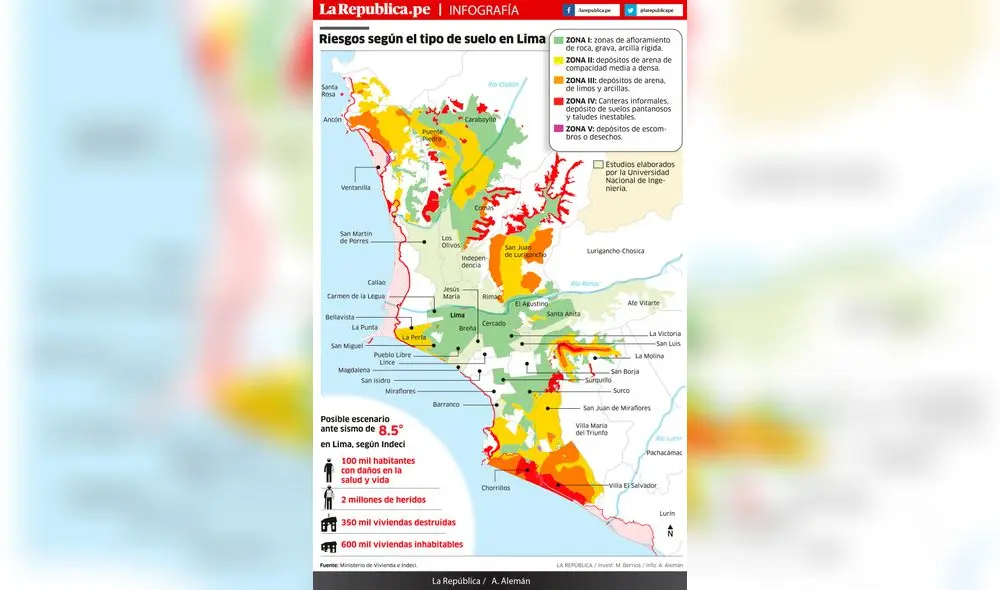 Posible sismo de 8.5 en Lima: Riesgos según el tipo de suelo [INFOGRAFÍA] 