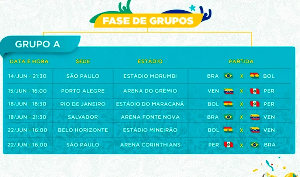 Revisa aquí la tabla de posiciones de la Copa América 2019. | Foto: GLR